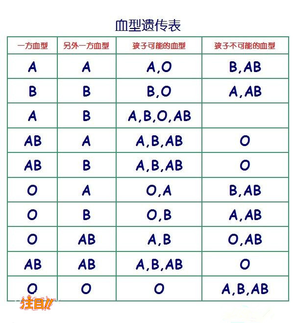 昌吉隐私亲子鉴定办理方法,昌吉匿名亲子鉴定大概多少钱